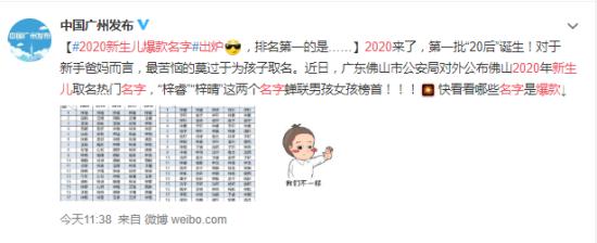 2020新生兒爆款名字出爐 2020新生兒爆款名字最新排行