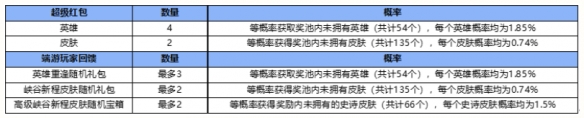 游俠網(wǎng)2
