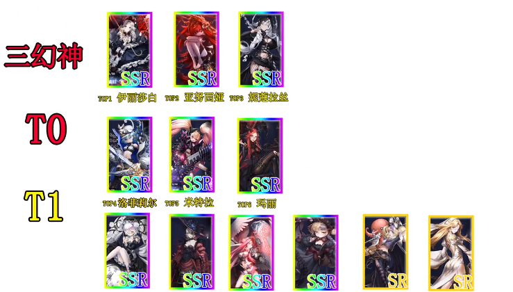 爆裂魔女ssr排行一覽：SSR角色強(qiáng)度排行最新