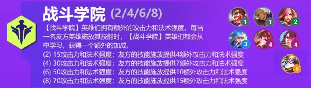 金鏟鏟之戰(zhàn)雙城之戰(zhàn)羈絆大全：S6雙城之戰(zhàn)羈絆效果詳解
