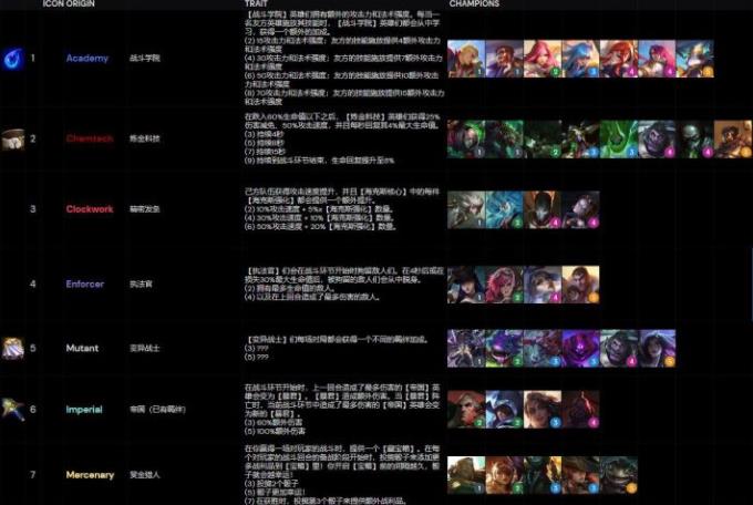 云頂之弈s6羈絆全覽圖 s6羈絆一覽表最新介紹[多圖]圖片3