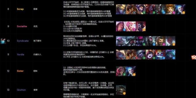 云頂之弈s6羈絆全覽圖 s6羈絆一覽表最新介紹[多圖]圖片4