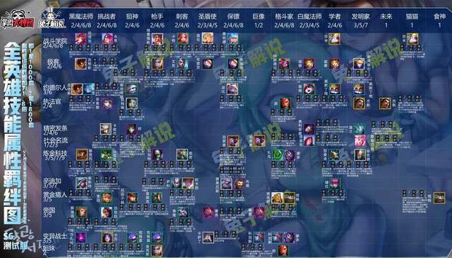 云頂之弈s6羈絆全覽圖 s6羈絆一覽表最新介紹[多圖]圖片2