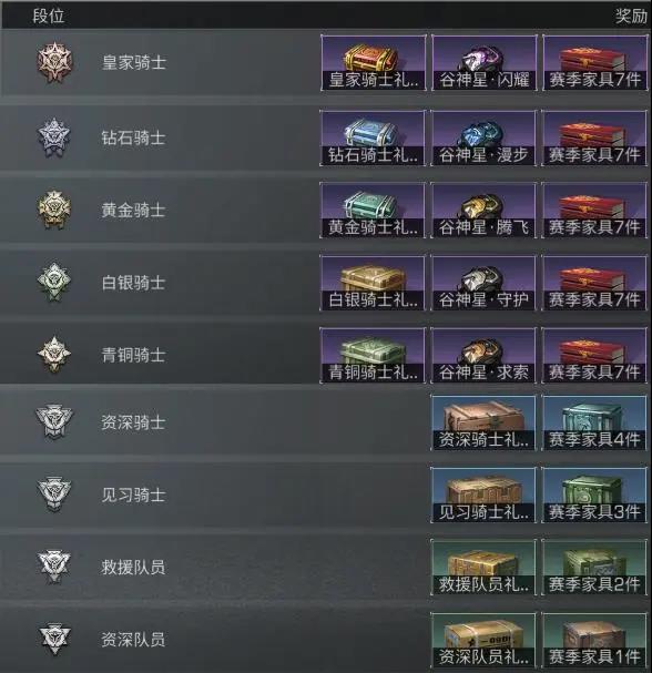 明日之后輻射高校第9季獎勵(lì)是什么？輻射高校S9賽季段位獎勵(lì)一覽