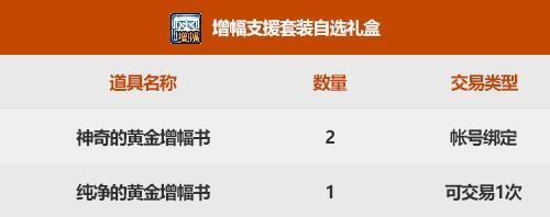 dnf國慶禮包多少錢一套？2021國慶禮包價格獎勵一覽