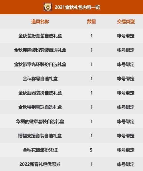 dnf國(guó)慶禮包2021多少錢 地下城與勇士國(guó)慶禮包2021值得買嗎[多圖]圖片2