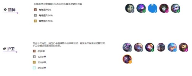 云頂之弈s6陣容怎么搭配 S6上分陣容大全[多圖]圖片4