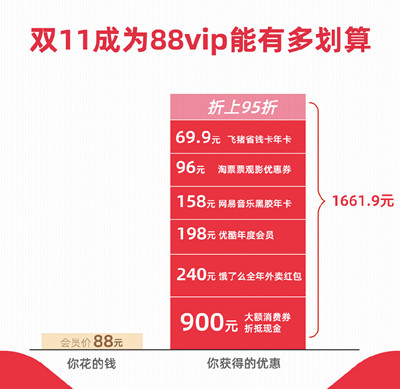 天貓雙十一消費券怎么領(lǐng)？2021雙十一消費券活動規(guī)則[多圖]圖片2