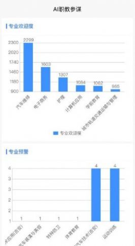 AI職教參謀端app手機下載截圖2