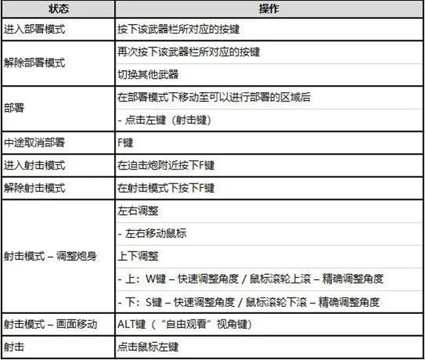 絕地求生迫擊炮怎么弄？pubg迫擊炮刷新位置大全[多圖]圖片2