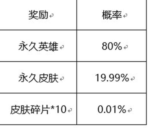 王者榮耀寶箱顏色選哪個 六周年寶箱選擇推薦[多圖]圖片2