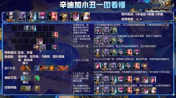 金鏟鏟之戰(zhàn)辛迪加小丑陣容怎么玩？辛迪小丑陣容羈絆裝備?？怂勾钆涔ヂ?>
                    	<div>
                    		<span>上一篇</span>
                    		<p>金鏟鏟之戰(zhàn)辛迪加小丑陣容怎么玩？辛迪小丑陣容羈絆裝備?？怂勾钆涔ヂ?/p>
                    	</div>
                	</a>
              	<a class=