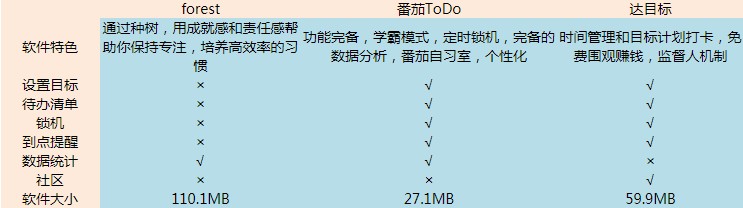 2022自律打卡軟件哪個(gè)好用 專注自律打卡軟件app推薦