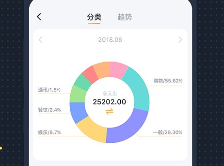 叨叨記賬窺屏是真的嗎 用戶安全隱私分析