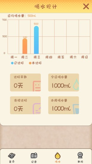 月經(jīng)孕育寶APP版截圖2