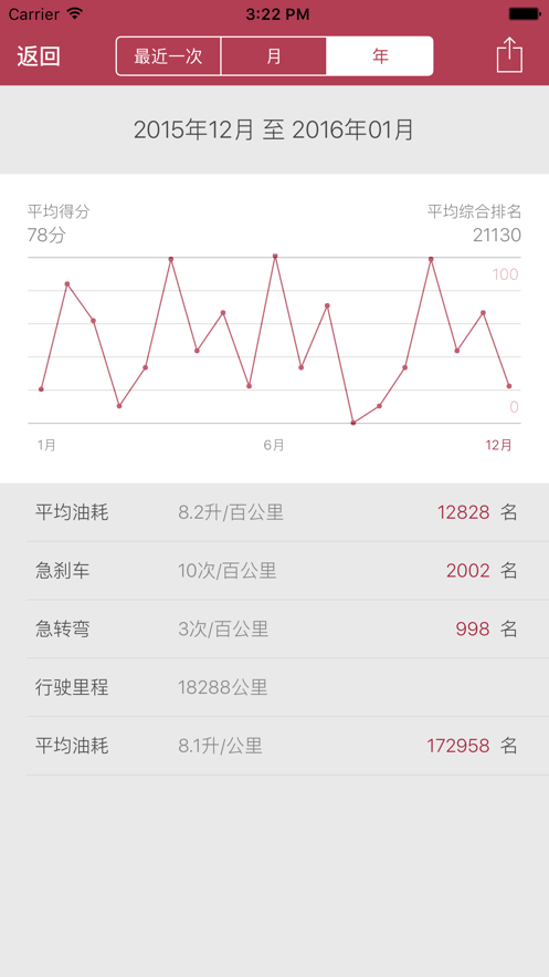 凱翼icar汽車操控app版截圖3