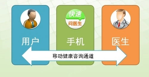 快速問醫(yī)生靠譜嗎 快速問醫(yī)生是正規(guī)看病醫(yī)療軟件嗎