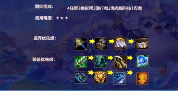 金鏟鏟之戰(zhàn)S6獅子狗陣容推薦：S6獅子狗陣容搭配攻略