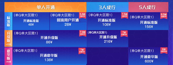 CF傳說之路3多少錢？穿越火線傳說之路3通行證開通價格說明[多圖]圖片2