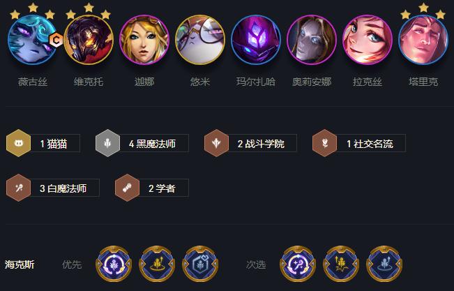 云頂之弈黑魔法師陣容推薦：雙城之戰(zhàn)黑魔法師陣容搭配攻略