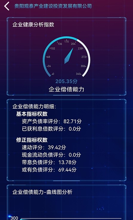 國企監(jiān)管平臺企業(yè)數(shù)據(jù)分析app版截圖1
