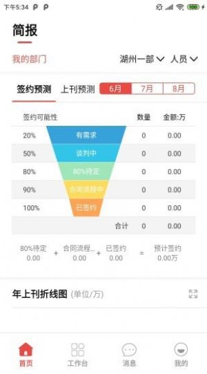 潮工作電梯廣告推廣app版截圖3