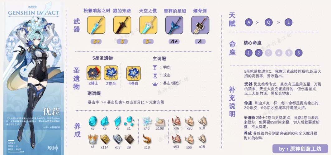 原神優(yōu)菈值得培養(yǎng)嗎？2.3優(yōu)菈培養(yǎng)攻略