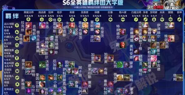 云頂之弈S6陣容大全 s6強(qiáng)勢陣容排行榜[多圖]圖片2