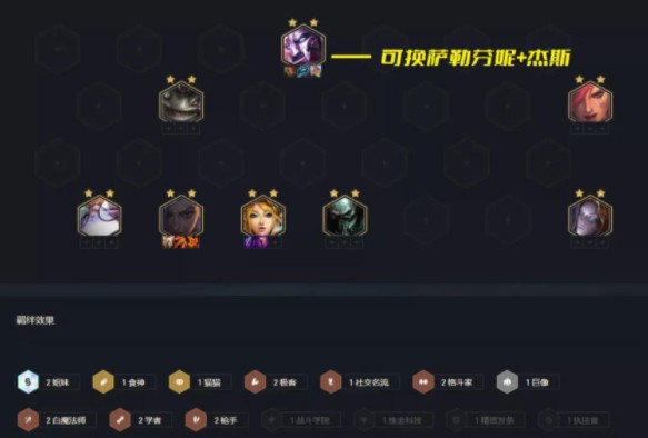 云頂之弈S6賽季上分陣容推薦：S6雙城之戰(zhàn)最強(qiáng)陣容全匯總