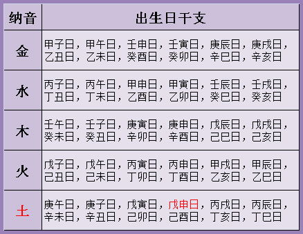 八字算命婚姻免費測試入口：八字婚姻算命占卜免費測試鏈接