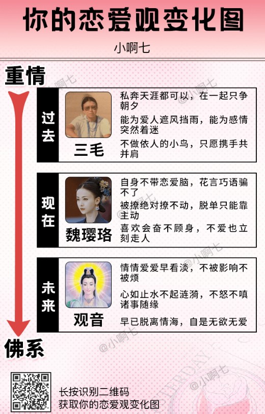 微信你的戀愛(ài)觀變化圖測(cè)試游戲app截圖3
