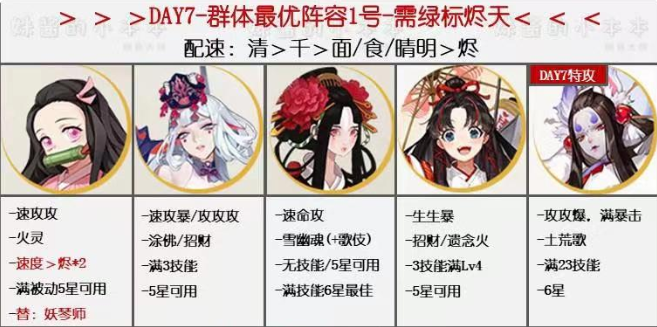 陰陽(yáng)師萬(wàn)象猿屋超鬼王第七天陣容推薦：超鬼王試煉第七天高傷害陣容攻略