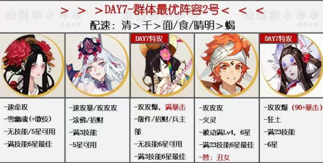 陰陽師萬象猿屋超鬼王試煉第七天陣容搭配方案[多圖]圖片2