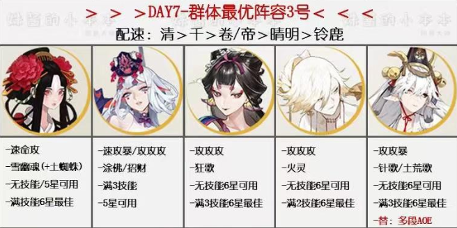 陰陽師萬象猿屋超鬼王試煉第七天陣容搭配方案[多圖]圖片3