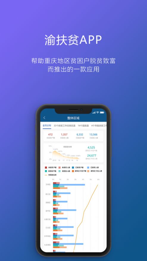 渝防貧app最新版手機(jī)下載截圖4