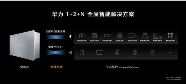鴻蒙3.0系統(tǒng)內(nèi)測最新版截圖2