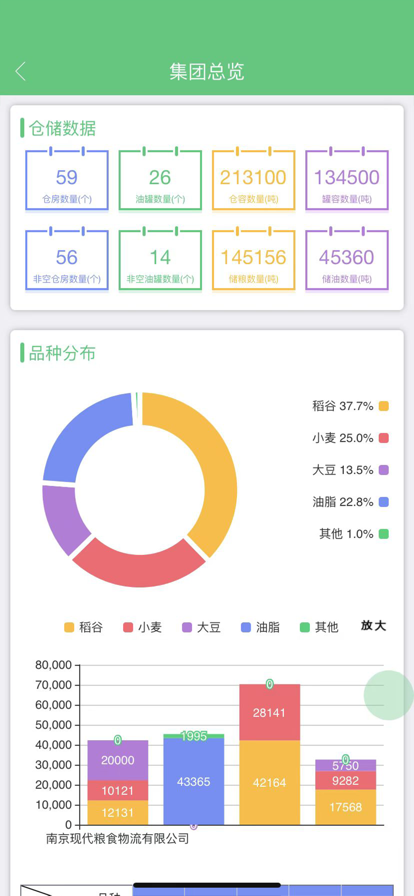 南糧集團(tuán)物流管理app版截圖1