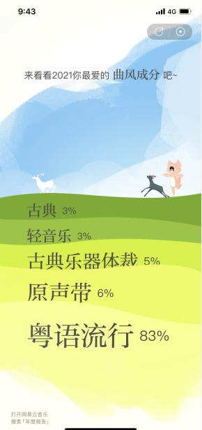 網(wǎng)易云2021年度聽歌報告app最新版截圖2
