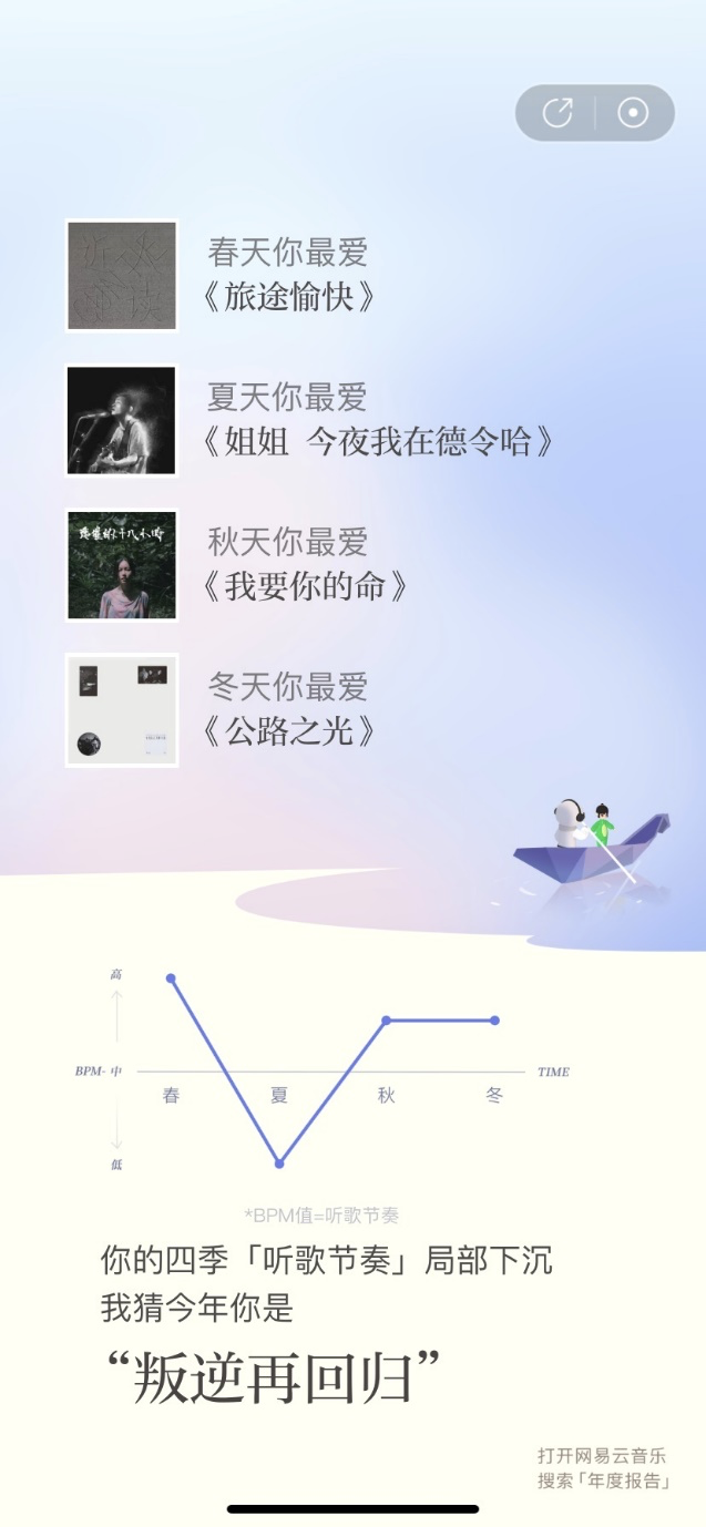 網(wǎng)易云2021年度聽歌報告app最新版截圖1