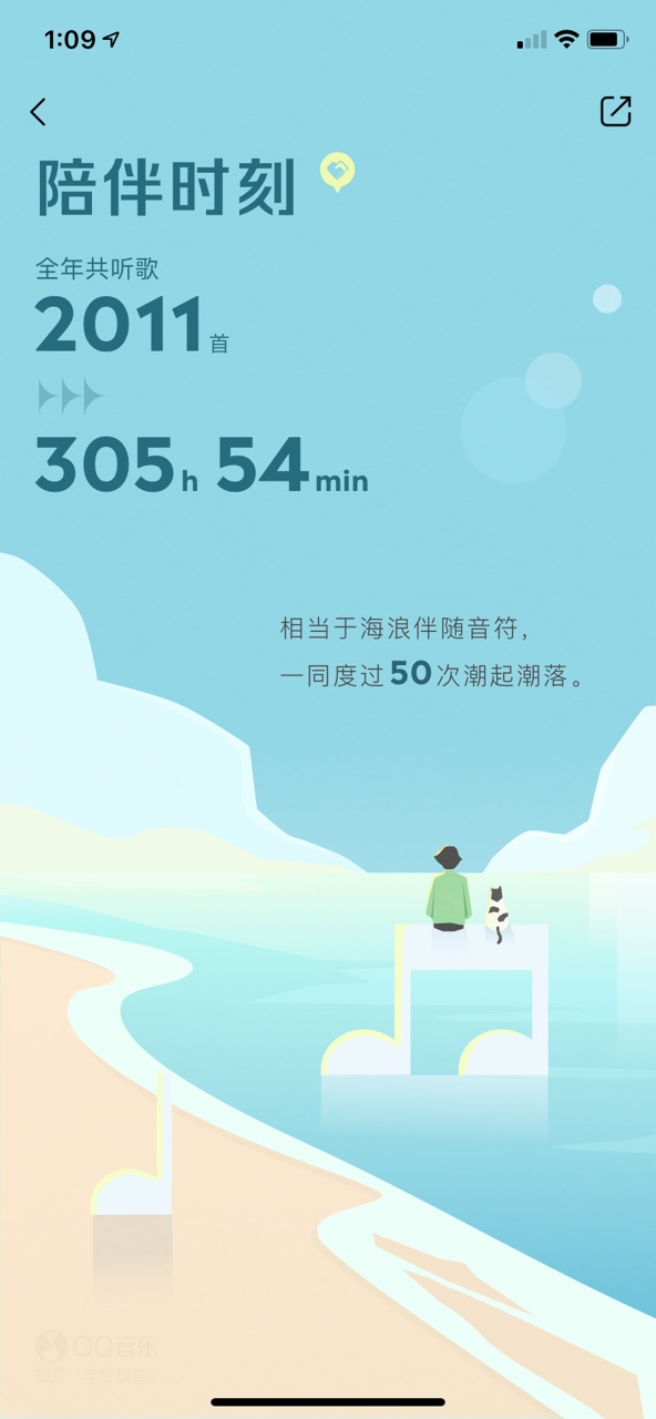 qq音樂(lè)你的年度聽(tīng)歌報(bào)告2021截圖3