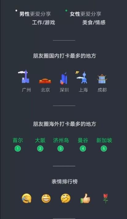微信2021聊天記錄分析報(bào)告怎么看？微信年度報(bào)告生成方法介紹圖片4