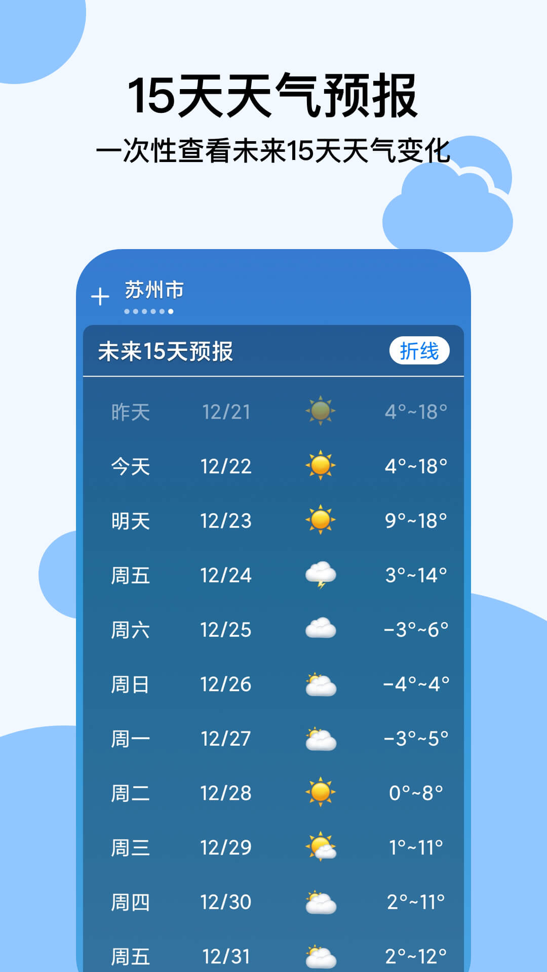 穿衣天氣預(yù)報app最新版截圖2