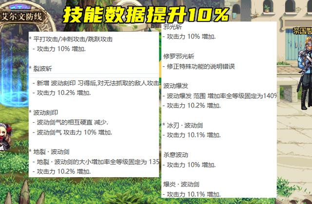 DNF平民搬磚職業(yè)推薦2022：平民玩家用什么職業(yè)好