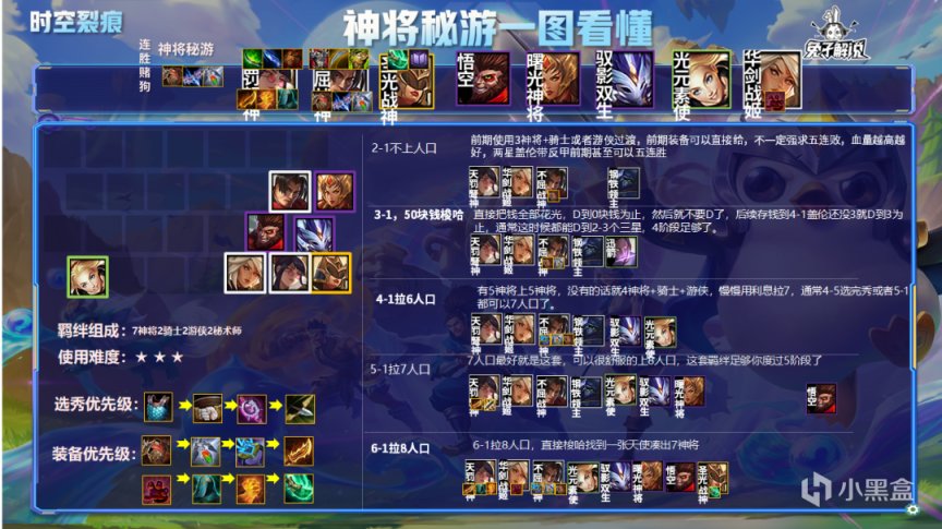 金鏟鏟之戰(zhàn)S6神將秘游陣容推薦：神將秘游陣容裝備搭配攻略