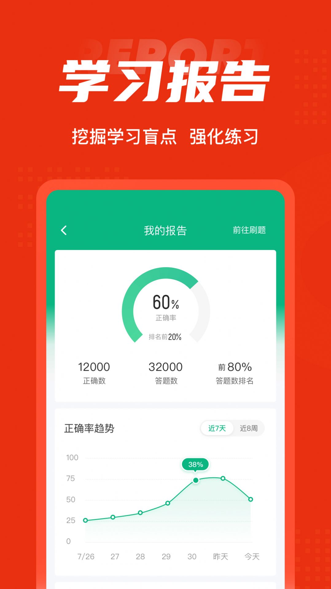 二級(jí)建造師考試聚題庫(kù)app最新版截圖4
