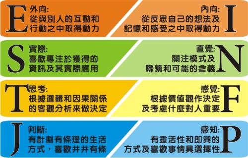 mbti測試16種性格分析測試截圖3