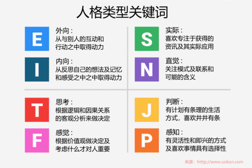 mbti測試16種性格分析測試截圖5