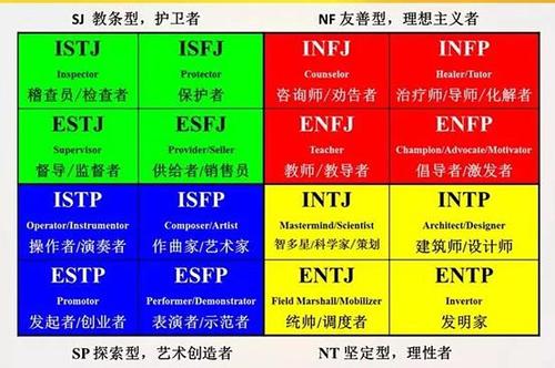 mbti測試16種性格分析測試截圖1