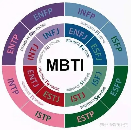 mbti測試16種性格分析測試截圖4