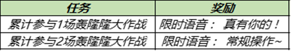 王者榮耀轟隆隆大作戰(zhàn)怎么玩？轟隆隆大作戰(zhàn)模式攻略大全[多圖]圖片3
